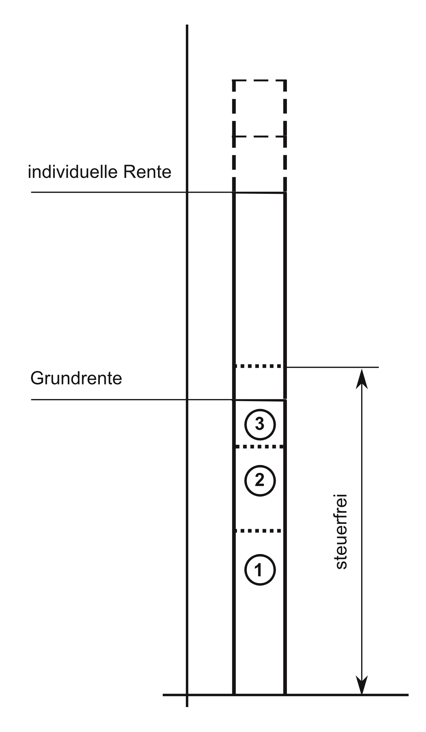 Diagramm Rente