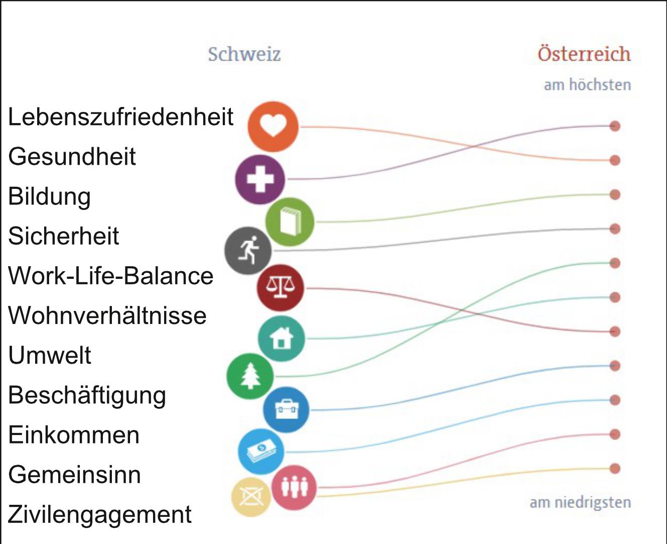 Kriterien Österreich